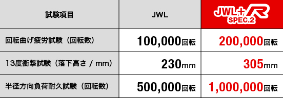 JWL＋R SPEC2 